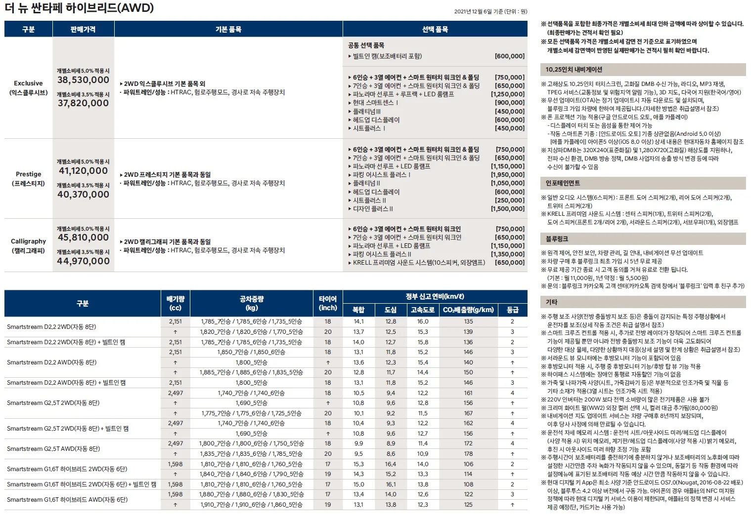 싼타페 가격표 (하이브리드, 2022년형, 2023 아카이브) 2쪽