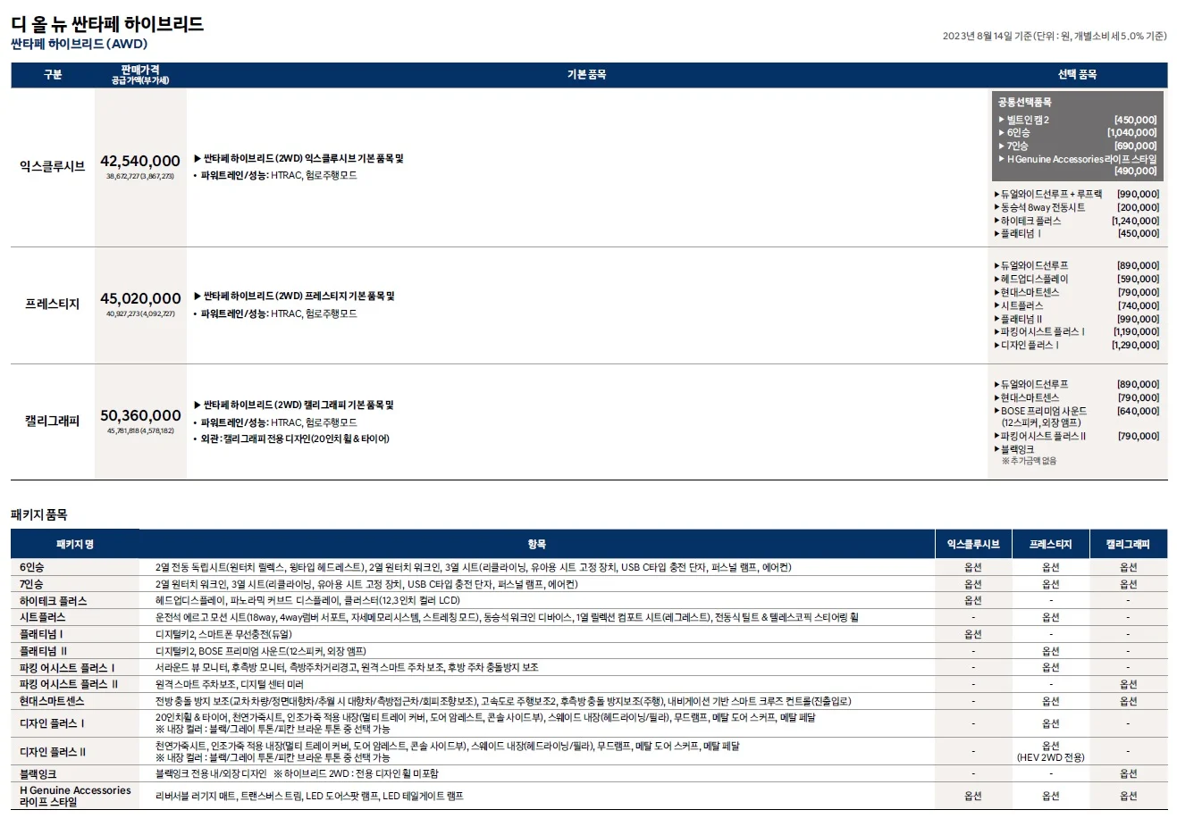 싼타페 가격표 - 2023년 08월 (디 올뉴 싼타페) 4쪽