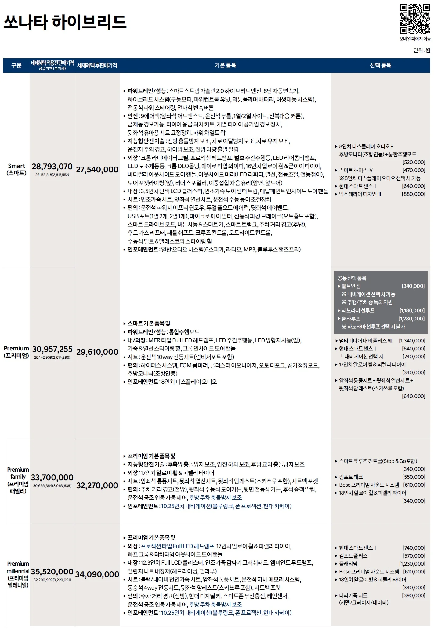 쏘나타 하이브리드 가격표 - 2020년 11월 1쪽