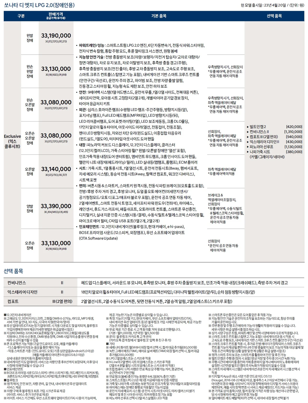 쏘나타 가격표 - 2023년 04월 (쏘나타 디엣지) 7쪽