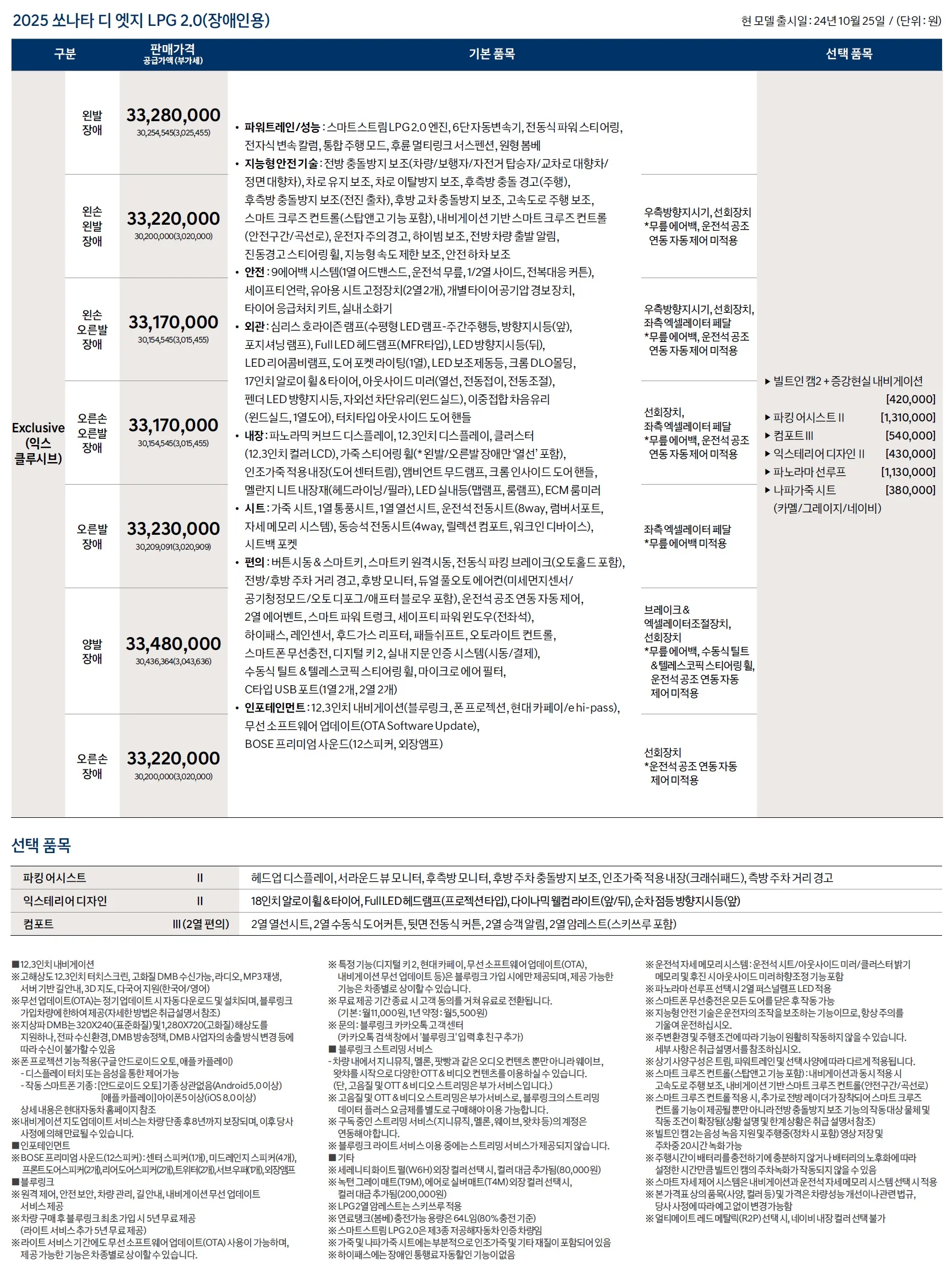 쏘나타 가격표 - 2024년 10월(2025) 5쪽