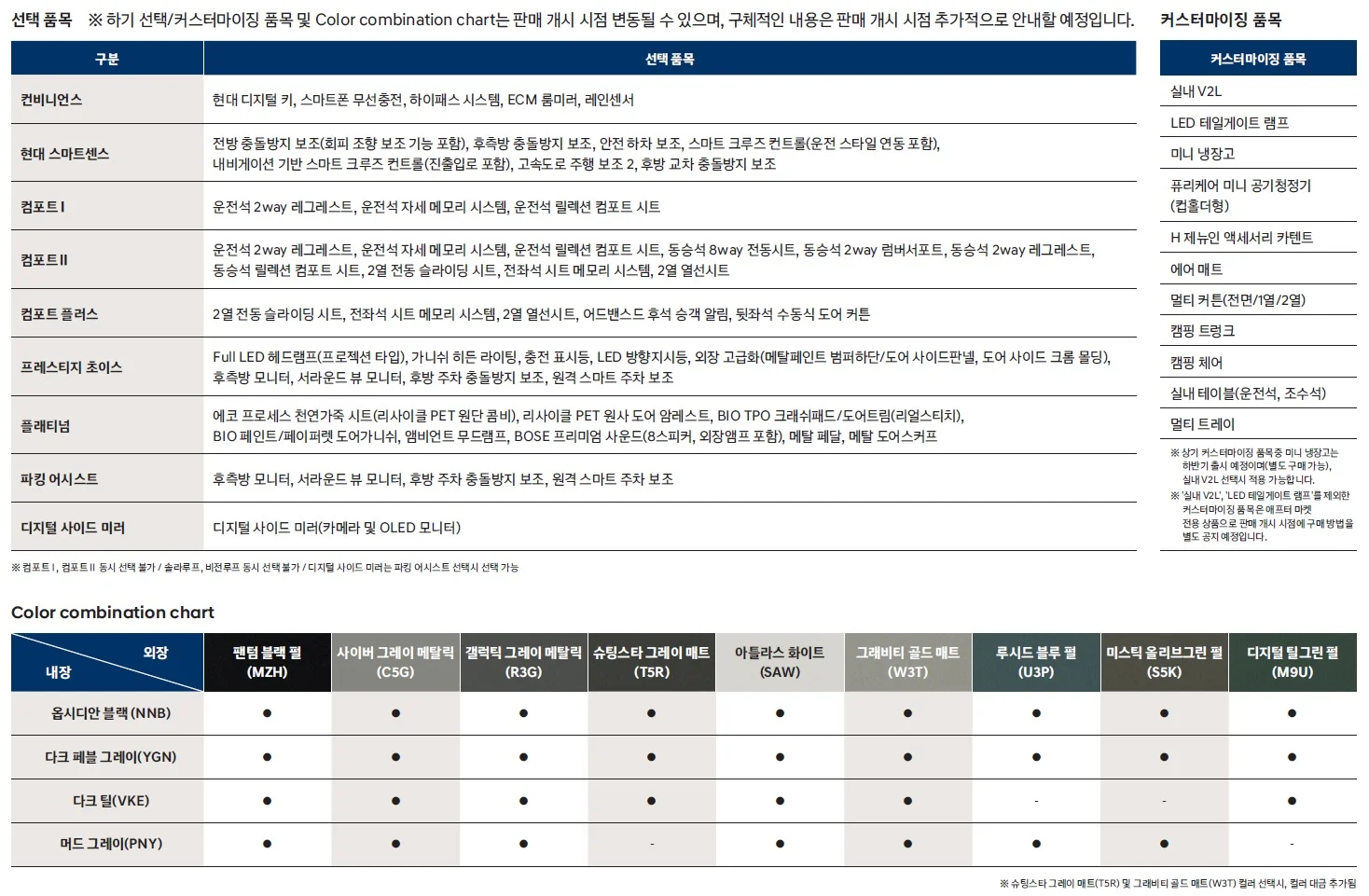 아이오닉5 가격표 - 2021년 02월(출시) 2쪽