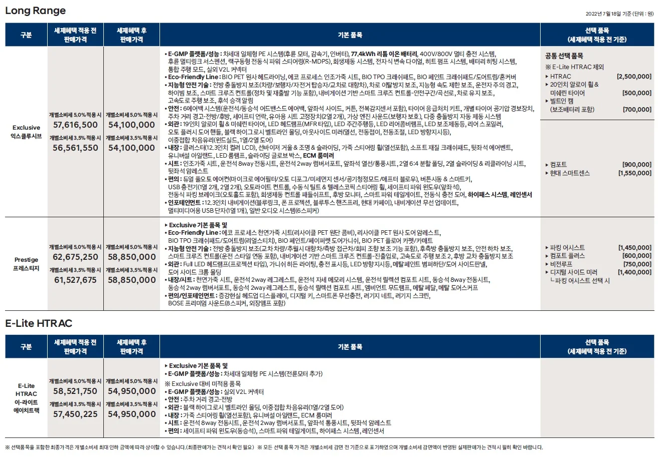 아이오닉5 가격표 - 2023년형 (2022년 07월) 2쪽