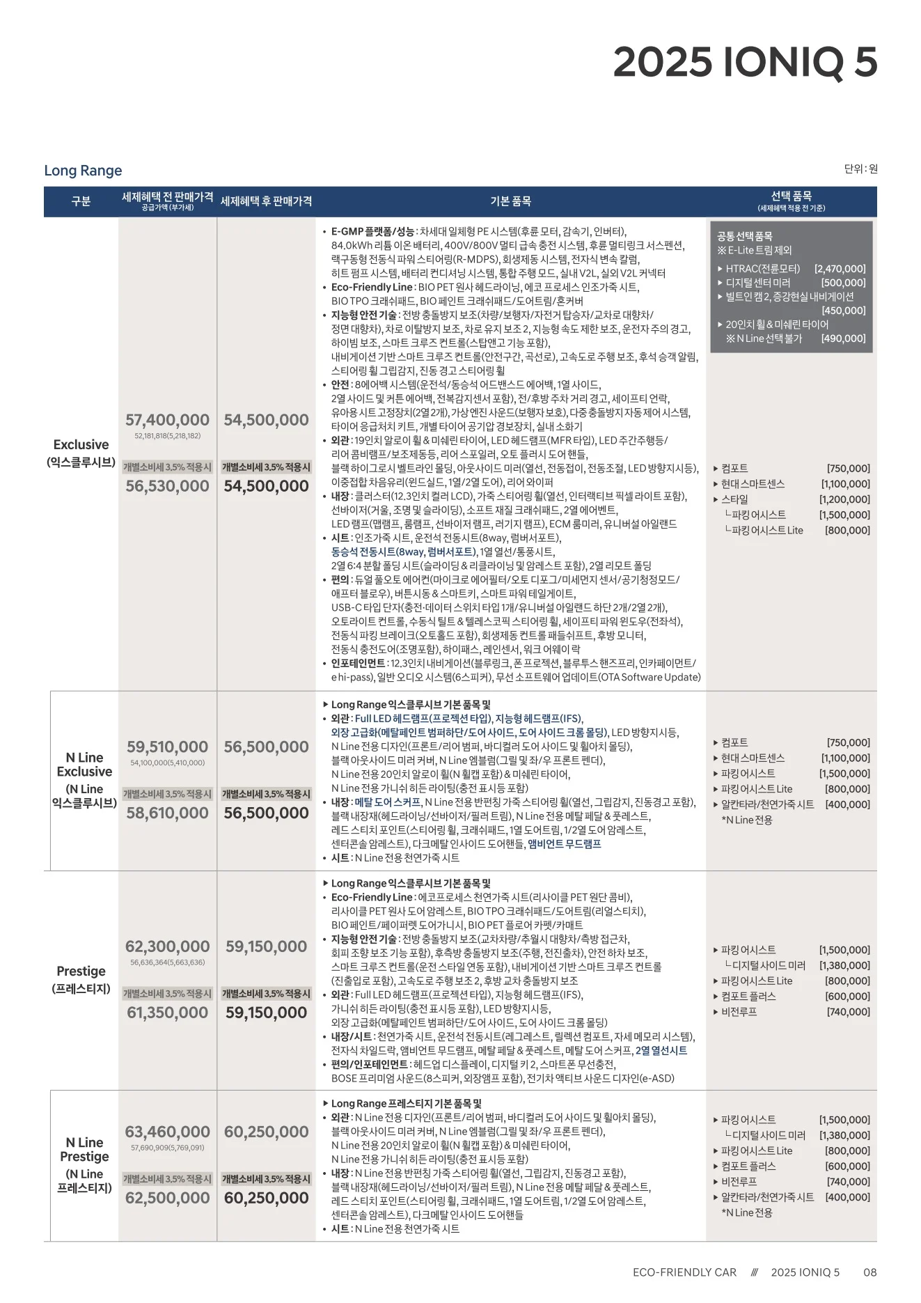 2025년 12월 아이오닉5 신차가격표 2쪽