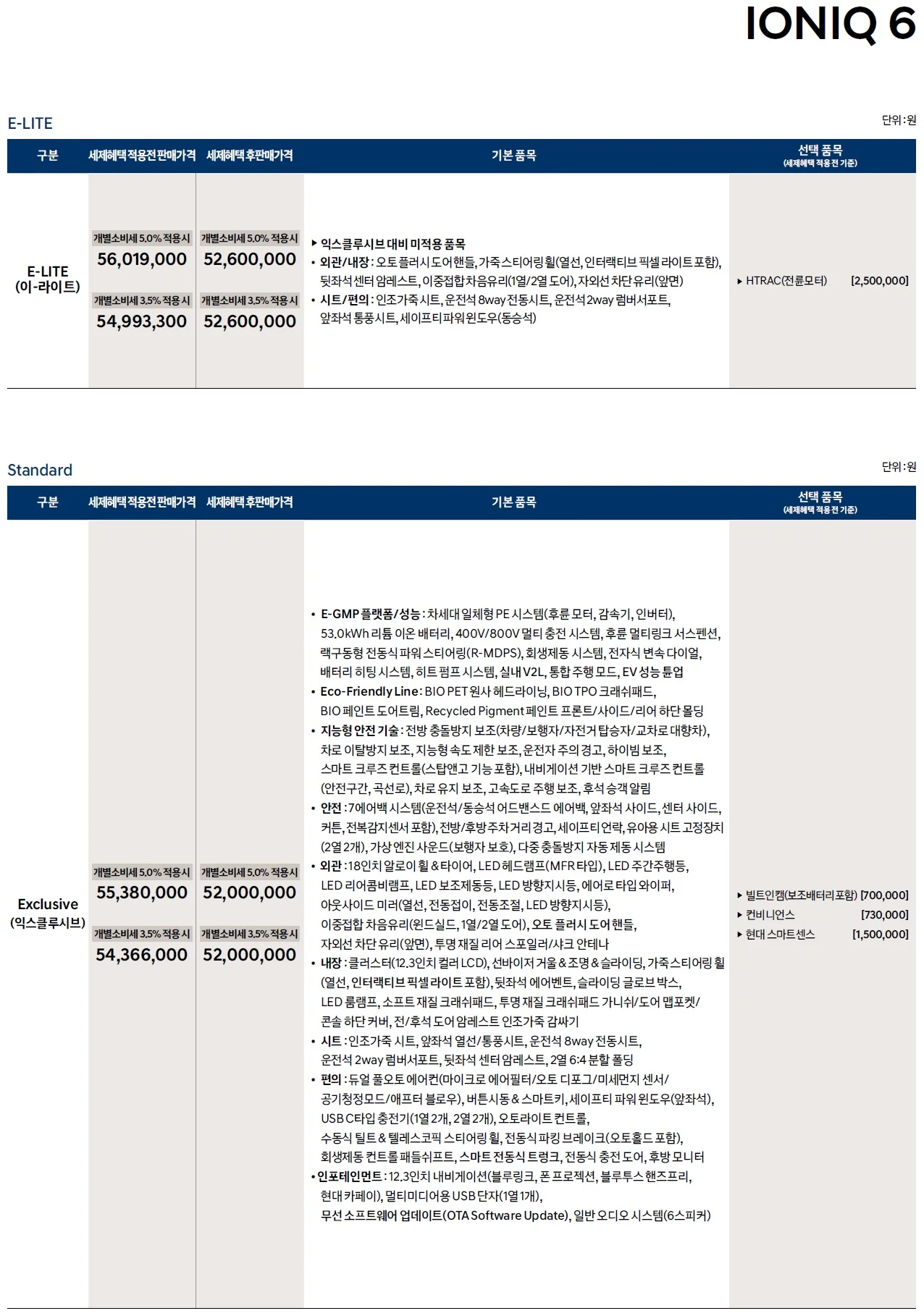 아이오닉6 가격표 - 2022년 09월 2쪽