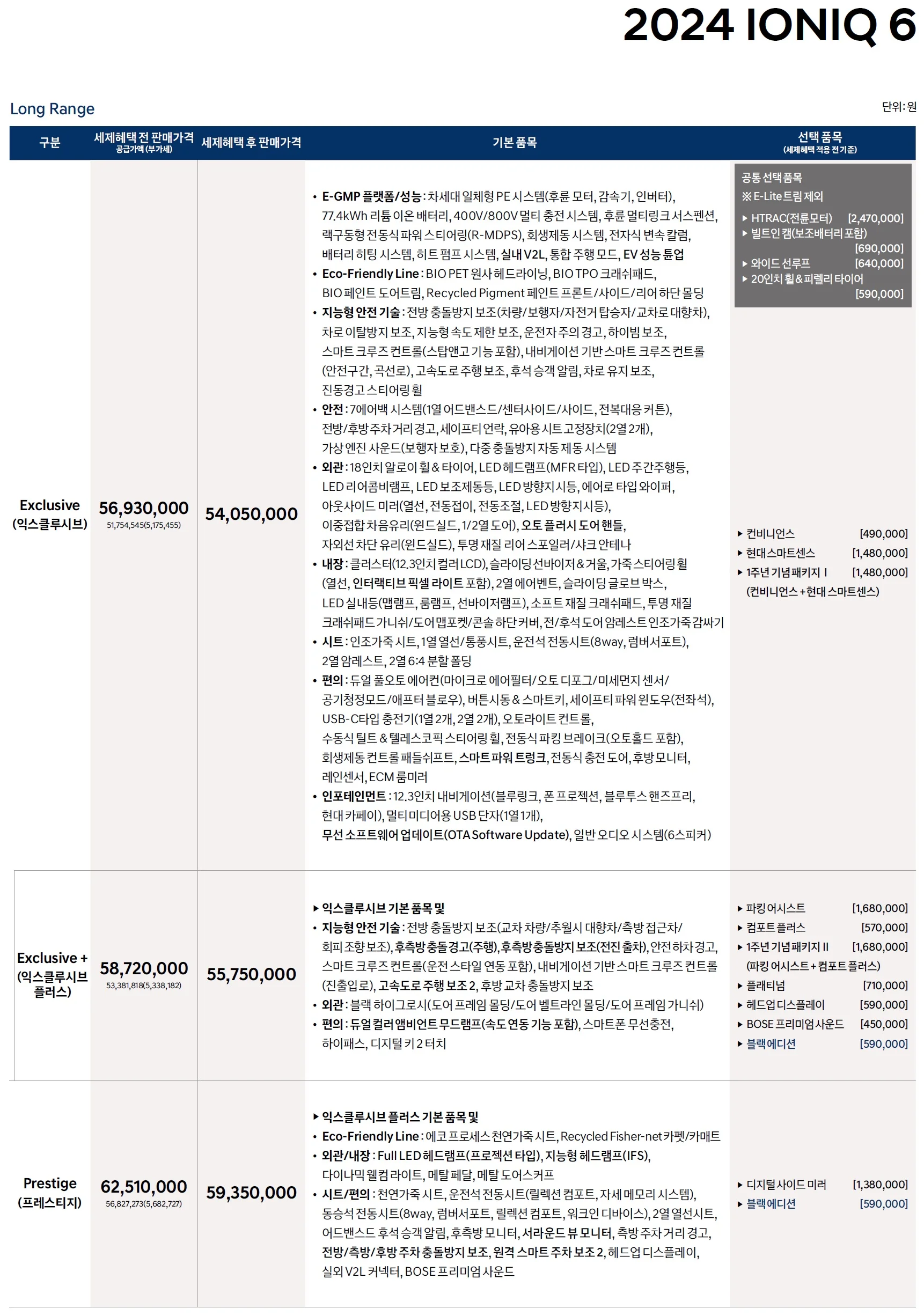 아이오닉6 가격표 - 2024년 09월 2쪽