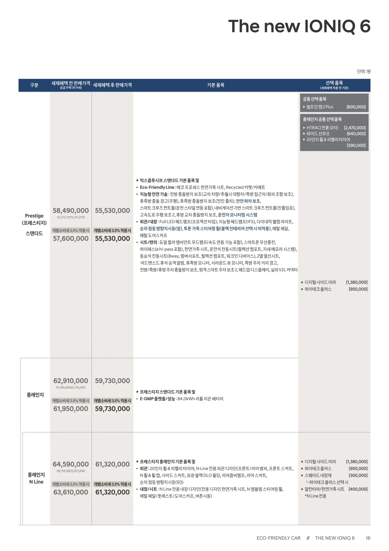 2025년 12월 아이오닉6 신차가격표 2쪽
