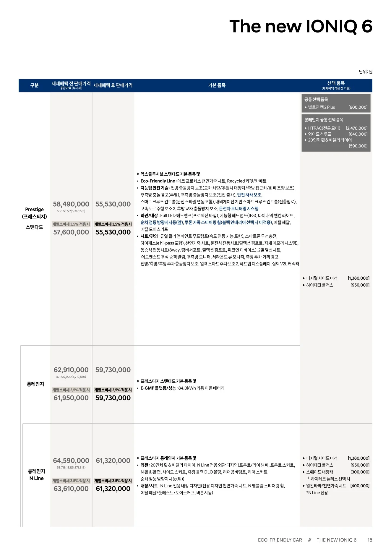 2026년 6월 아이오닉6 신차가격표 2쪽