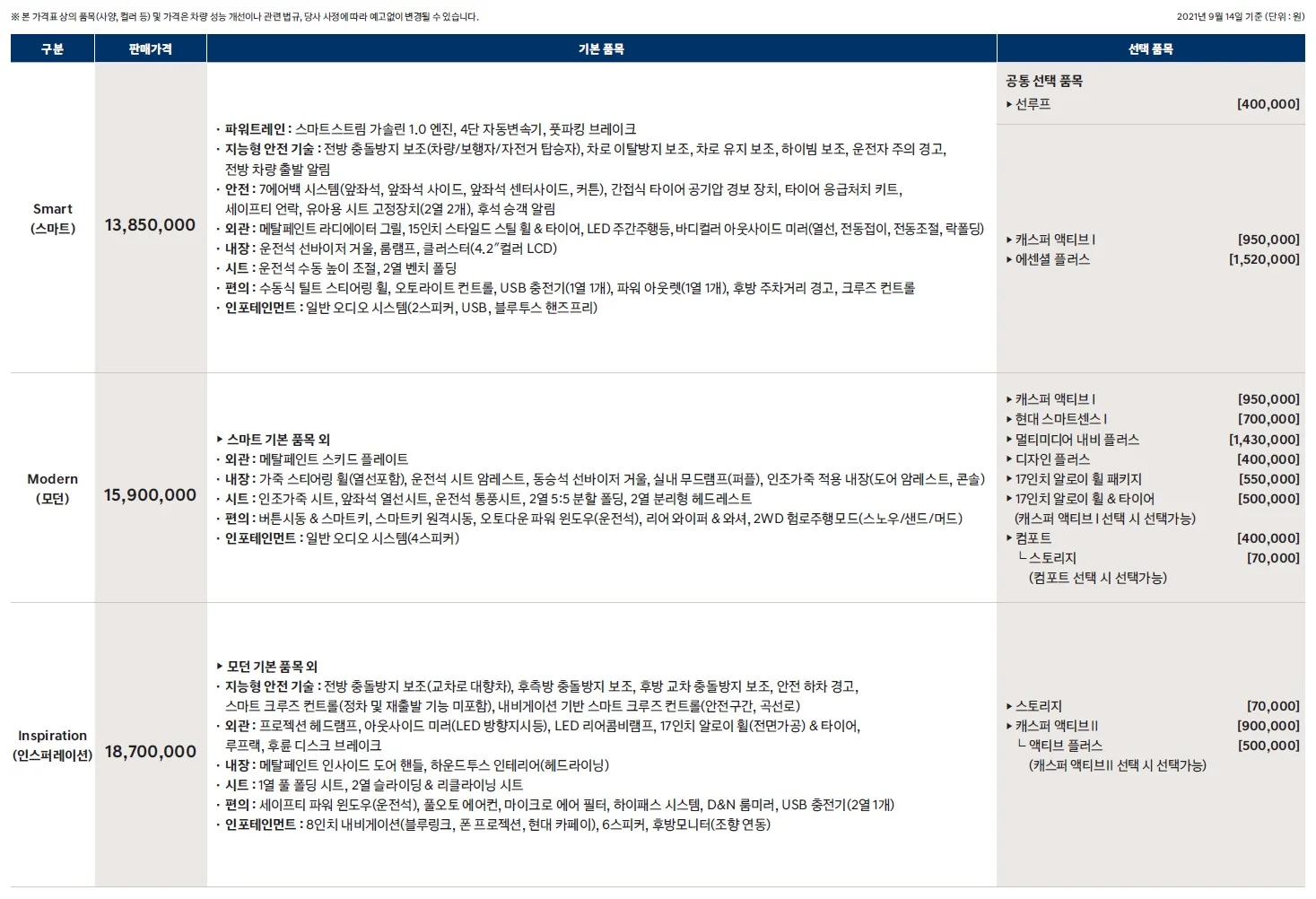캐스퍼 가격표 - 2021년 09월(출시) 2쪽
