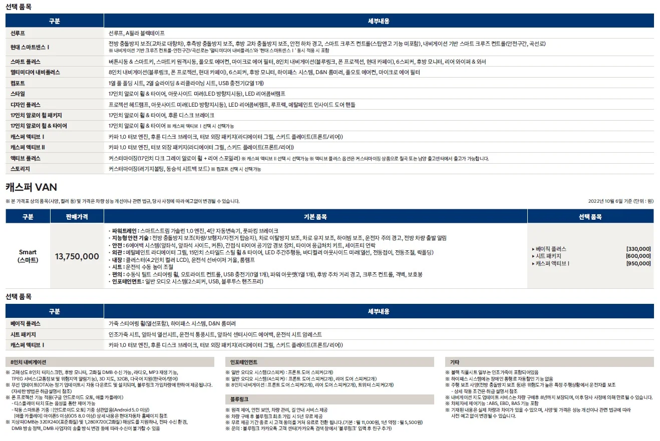캐스퍼 가격표 (가솔린, 2022년형, 2023 아카이브) 2쪽