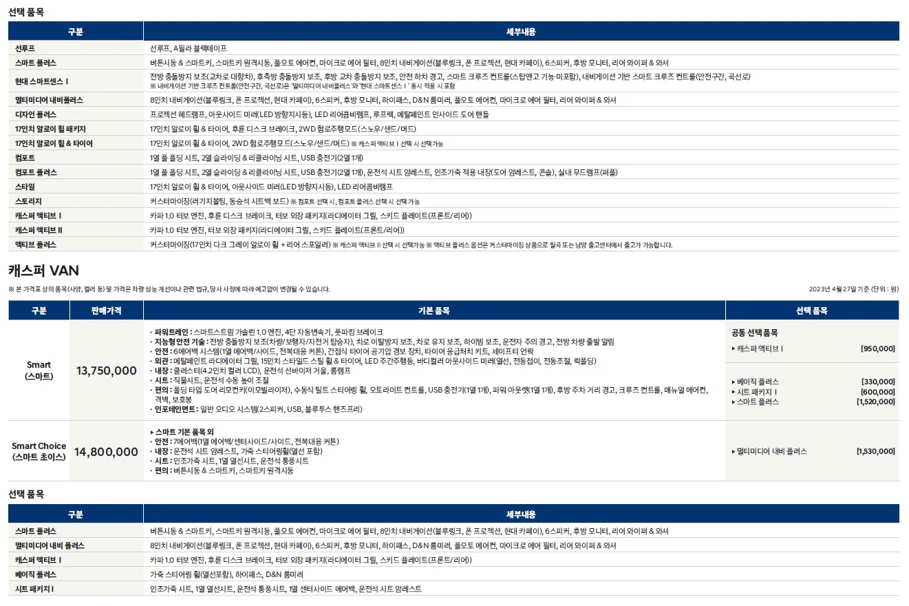 캐스퍼 가격표 - 2023년 04월 (2023년형) 3쪽