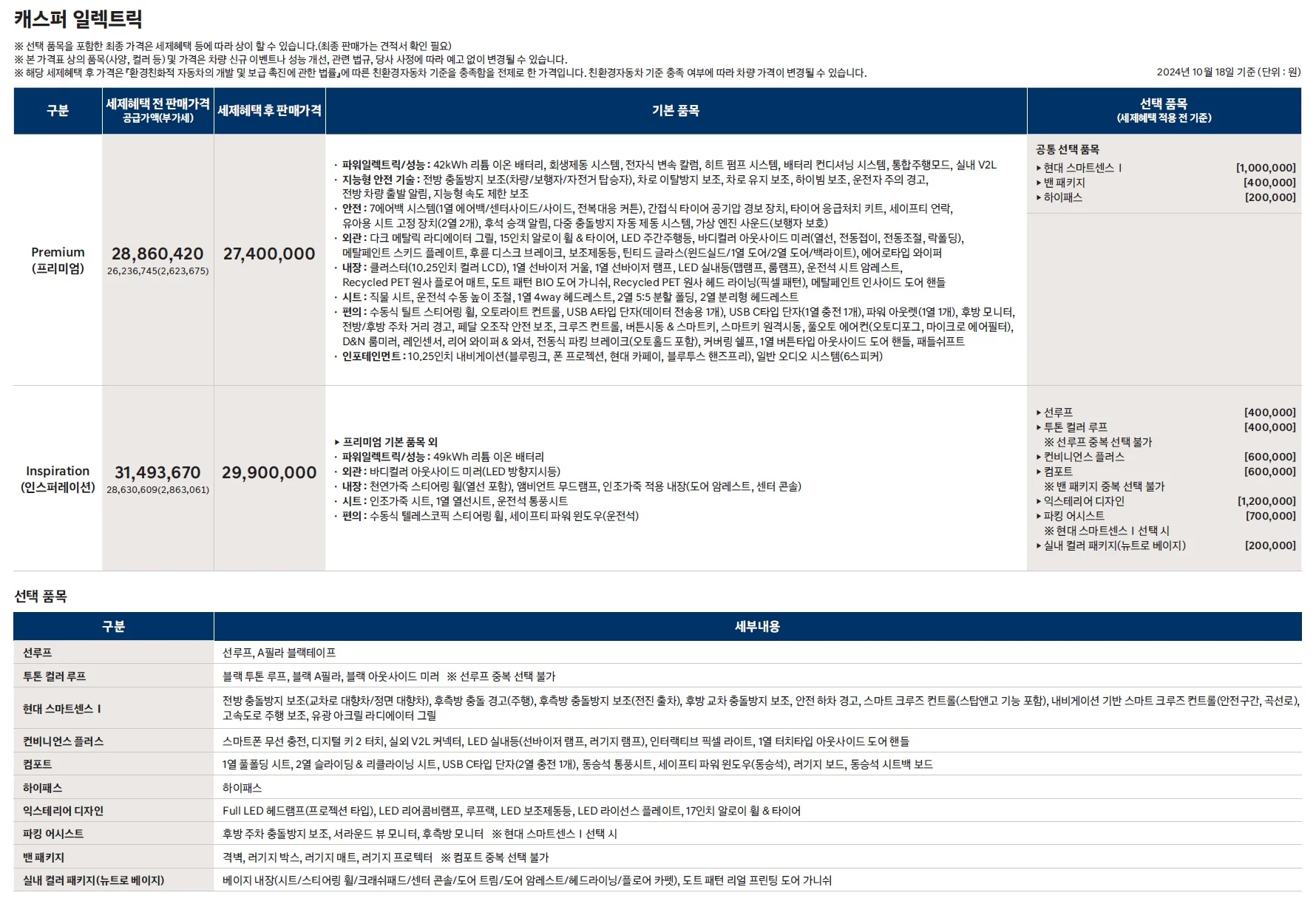 캐스퍼 EV 가격표 - 2024년 10월 2쪽