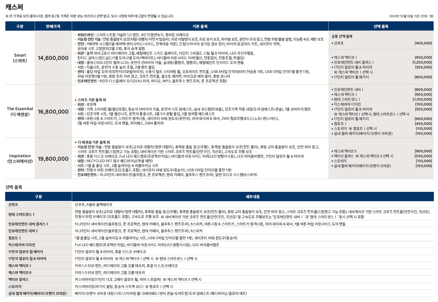 캐스퍼 가격표 - 2024년 10월 2쪽