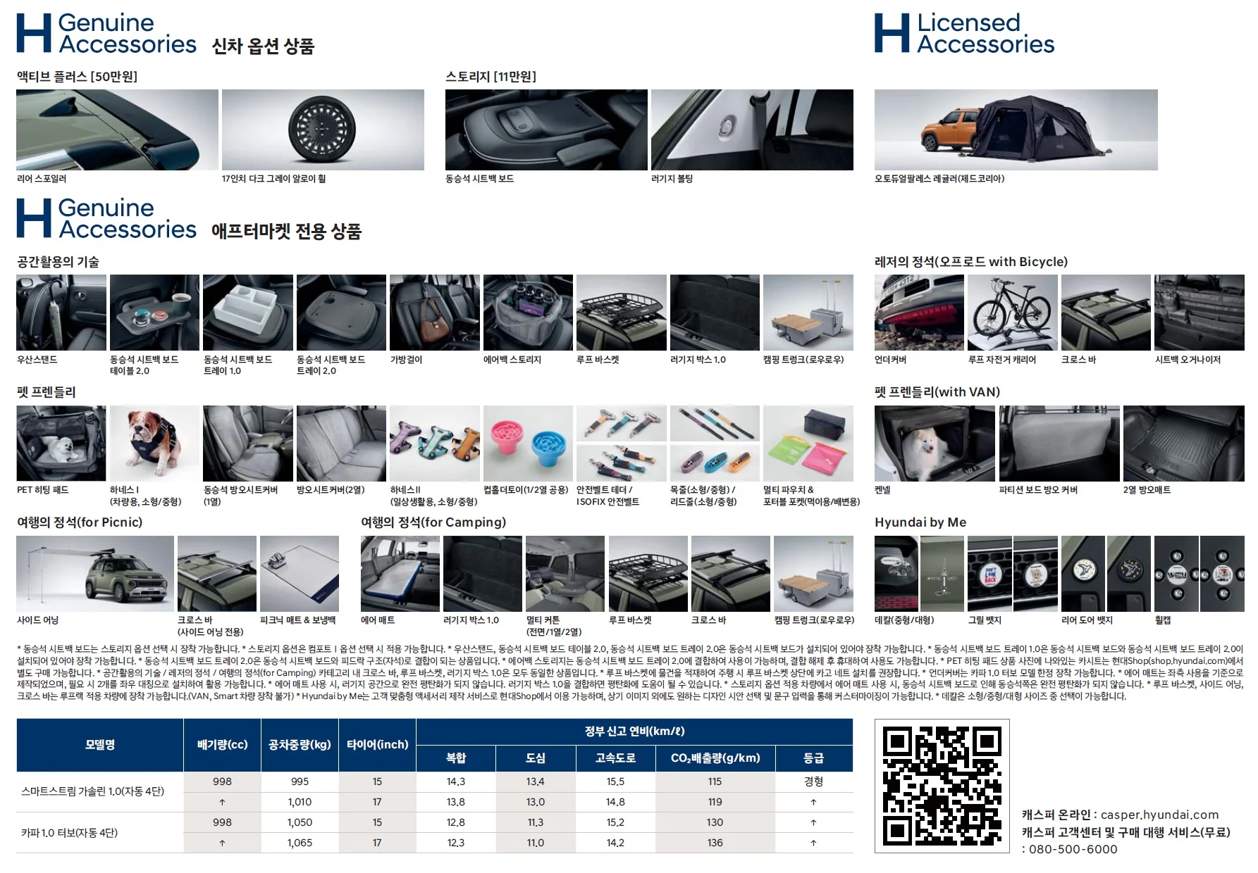 캐스퍼 가격표 - 2024년 10월 4쪽