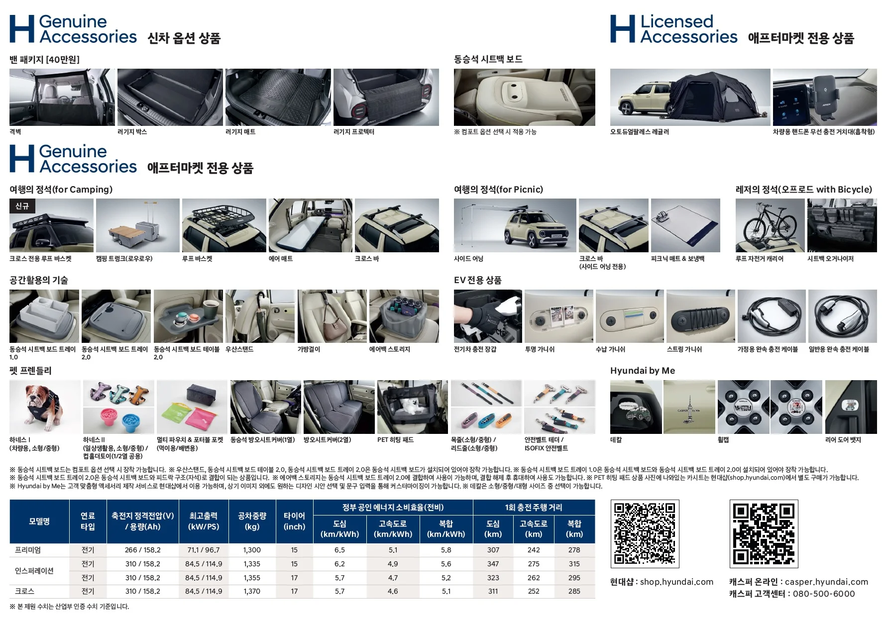 캐스퍼 전기차 가격표 - 2025년 02월 4쪽