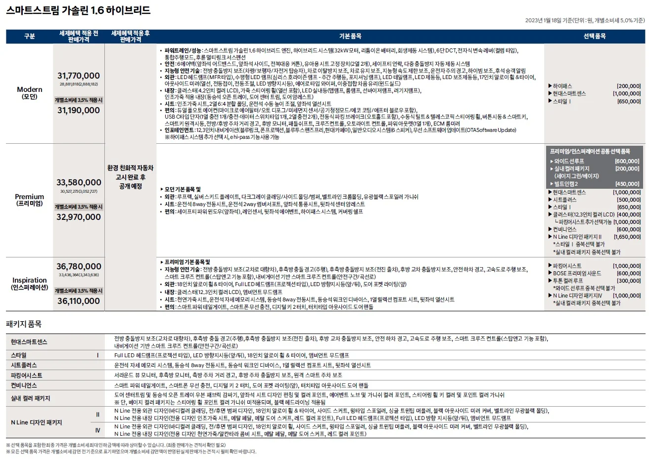 코나 하이브리드 가격표 - 2023년 01월 2쪽