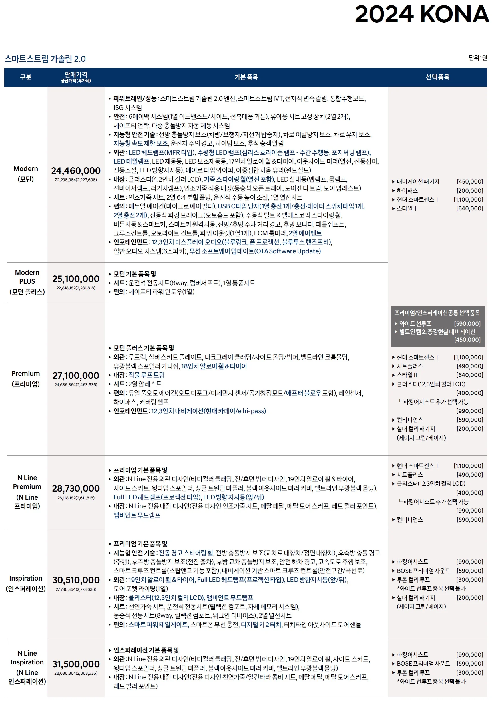 코나 가격표 - 2024년 02월 2쪽