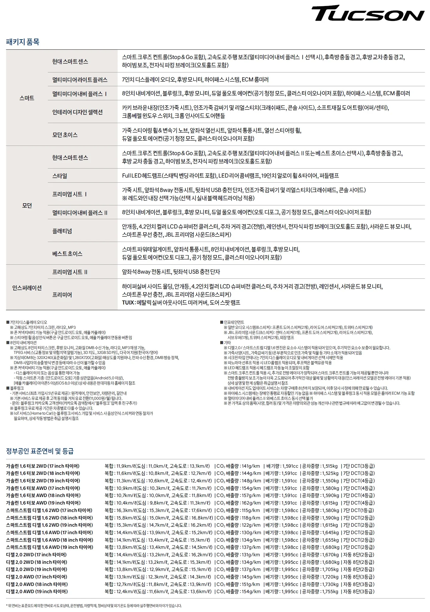 투싼 가격표 (디젤, 2020년형, 2023 아카이브) 2쪽
