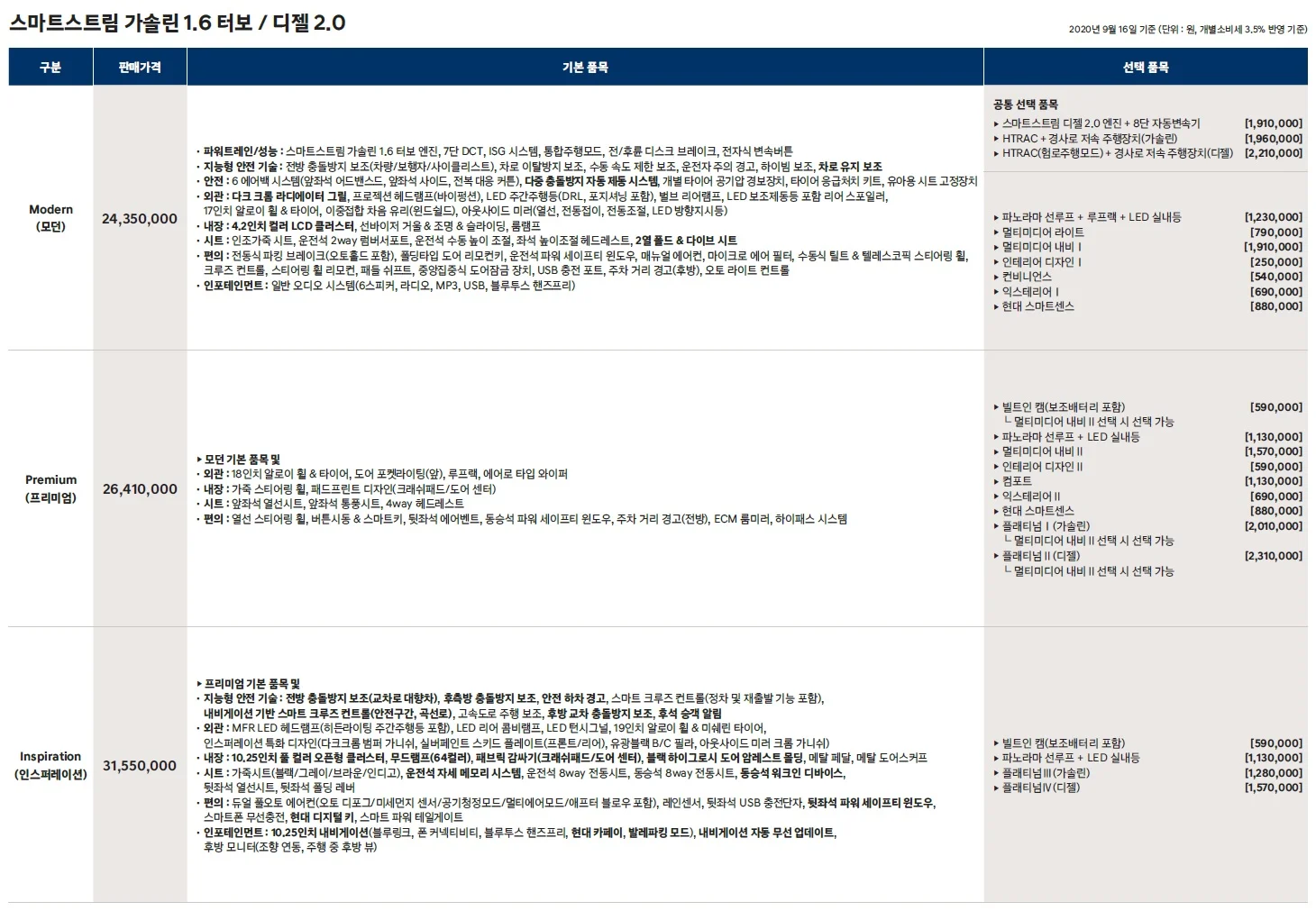 투싼 가격표 (가솔린, 2021년형, 2023 아카이브) 1쪽