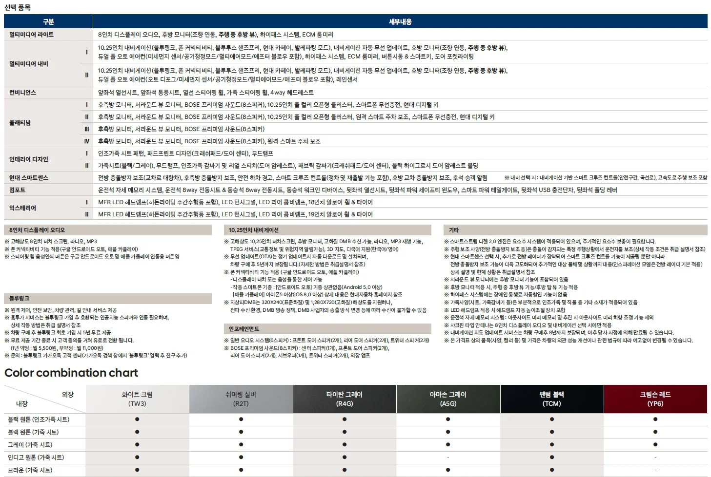 투싼 가격표 (가솔린, 2021년형, 2023 아카이브) 2쪽