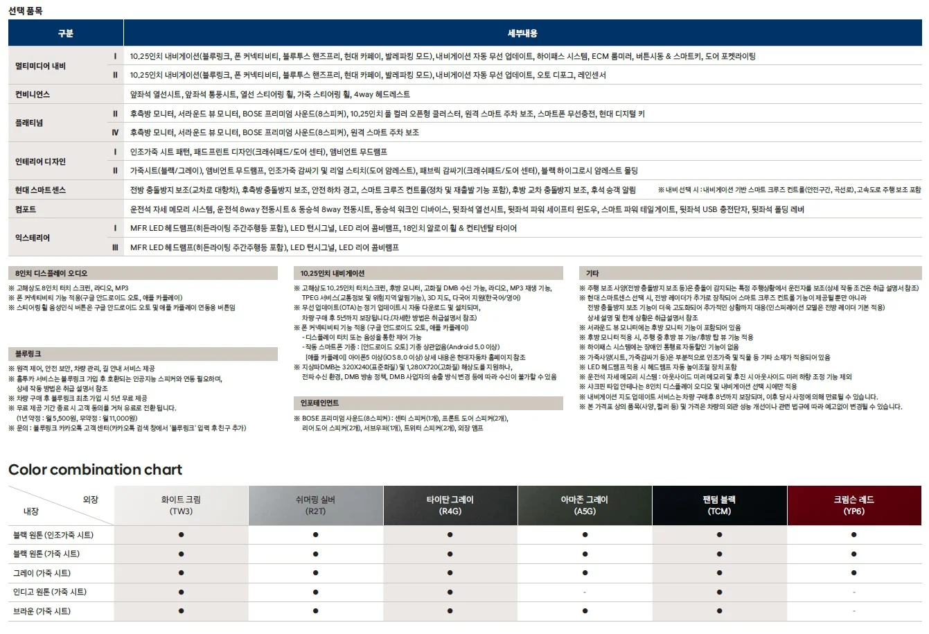 투싼 가격표 (하이브리드, 2021년형, 2023 아카이브) 2쪽