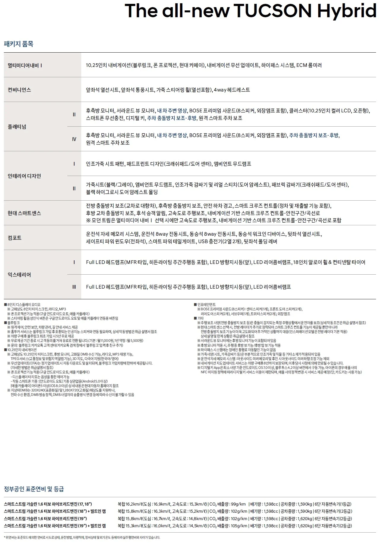 투싼 하이브리드 가격표 - 2022년 07월 2쪽