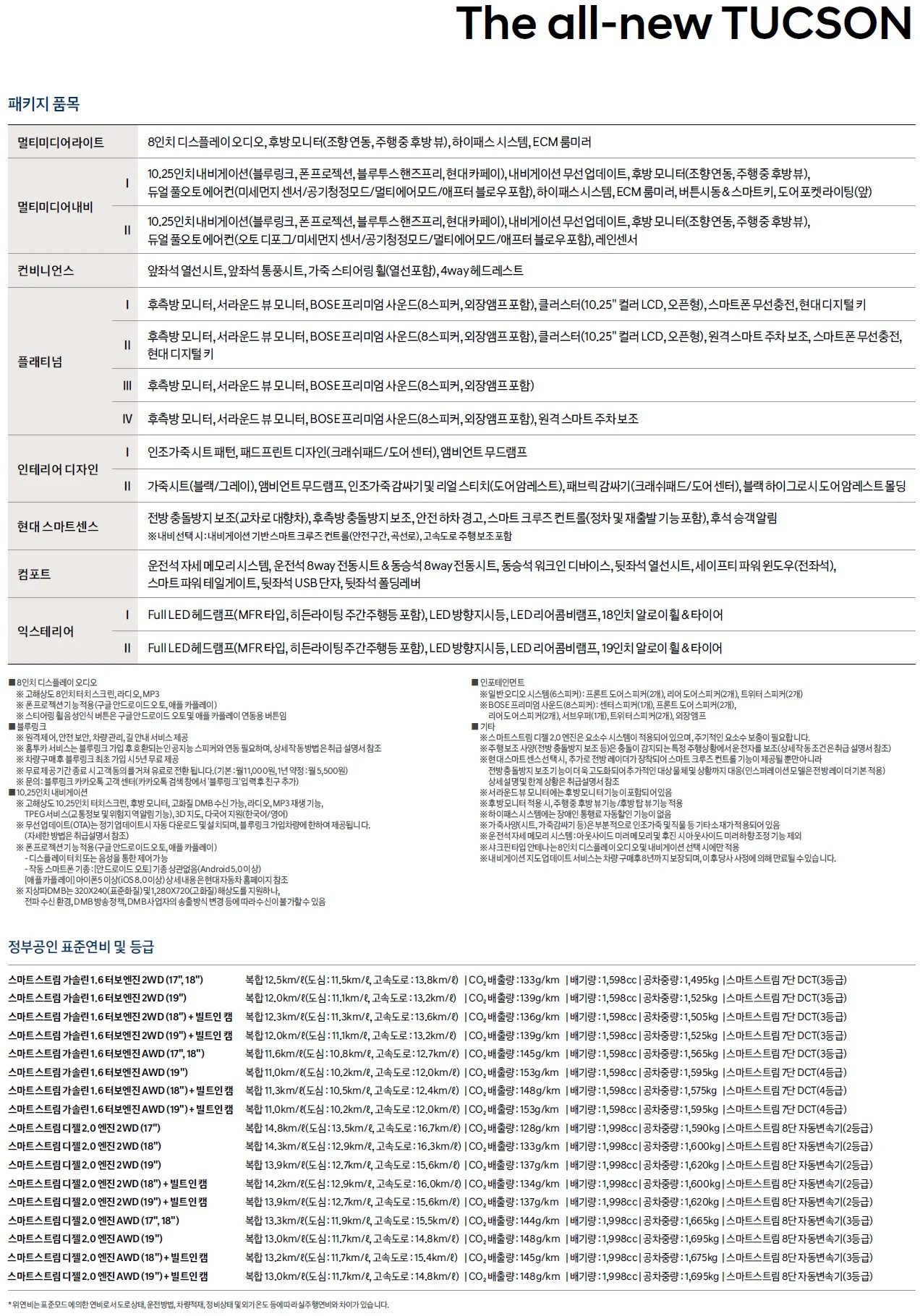 투싼 가격표 (가솔린, 2022년형, 2023 아카이브) 2쪽