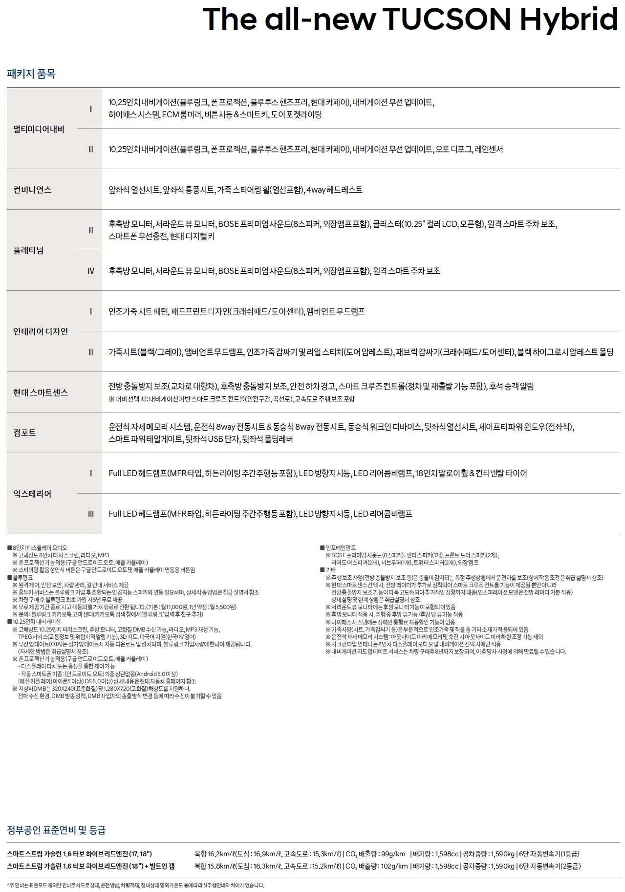 투싼 가격표 (하이브리드, 2022년형, 2023 아카이브) 2쪽