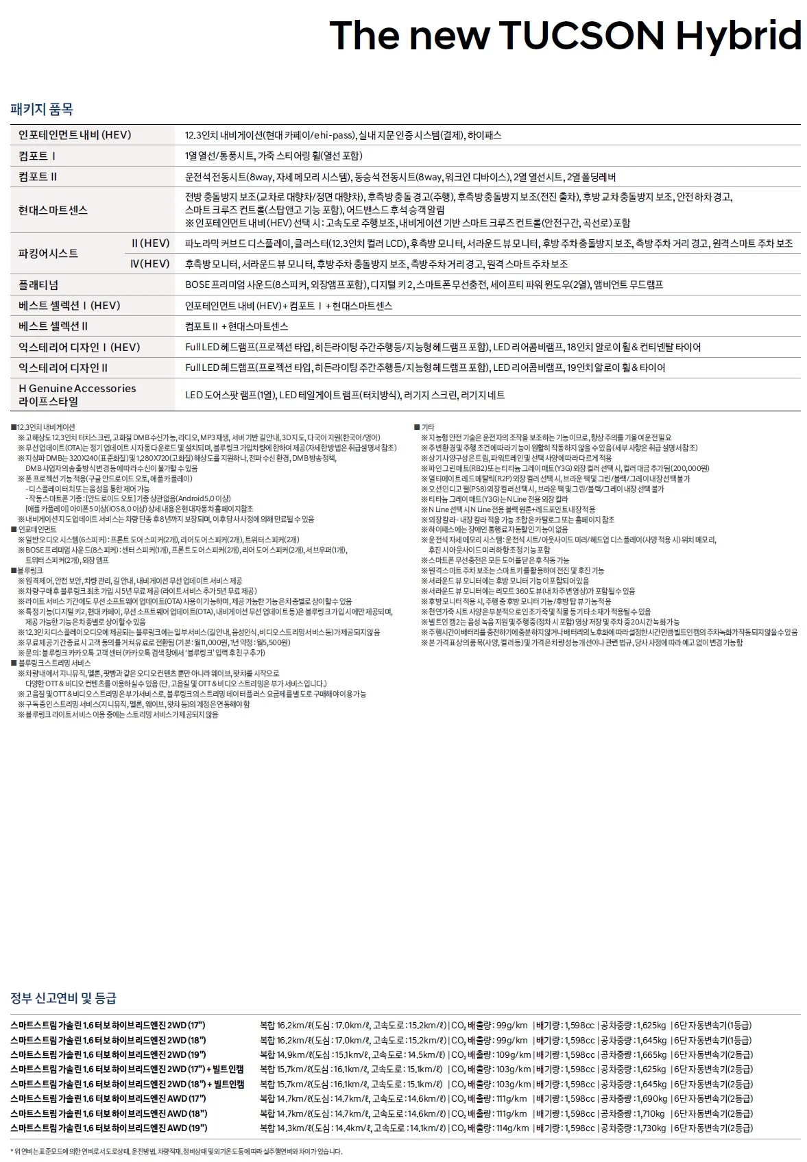 투싼 하이브리드 가격표 - 2023년 12월 2쪽