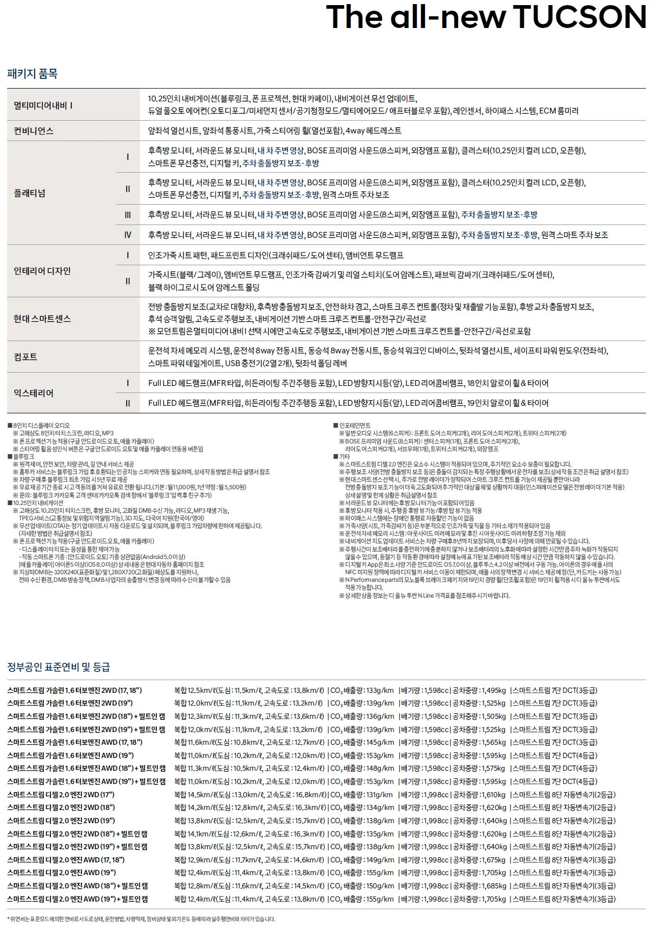 투싼 가격표 (가솔린, 2023년형, 2023 아카이브) 2쪽