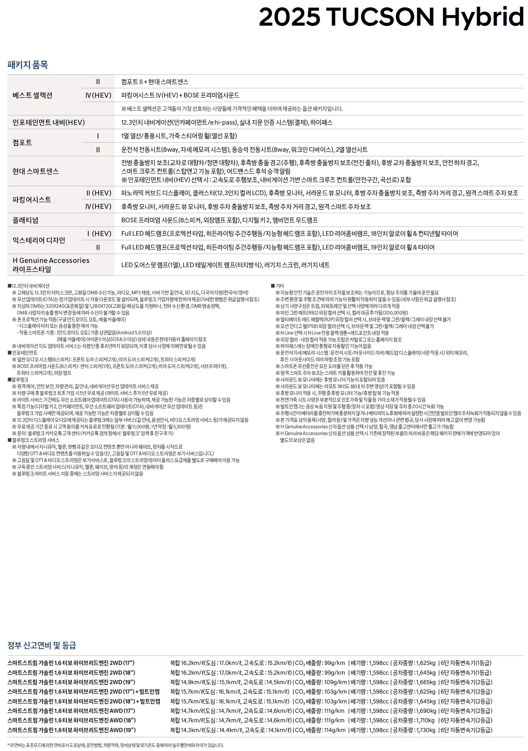 투싼 하이브리드 가격표 - 2024년 11월(2025) 2쪽