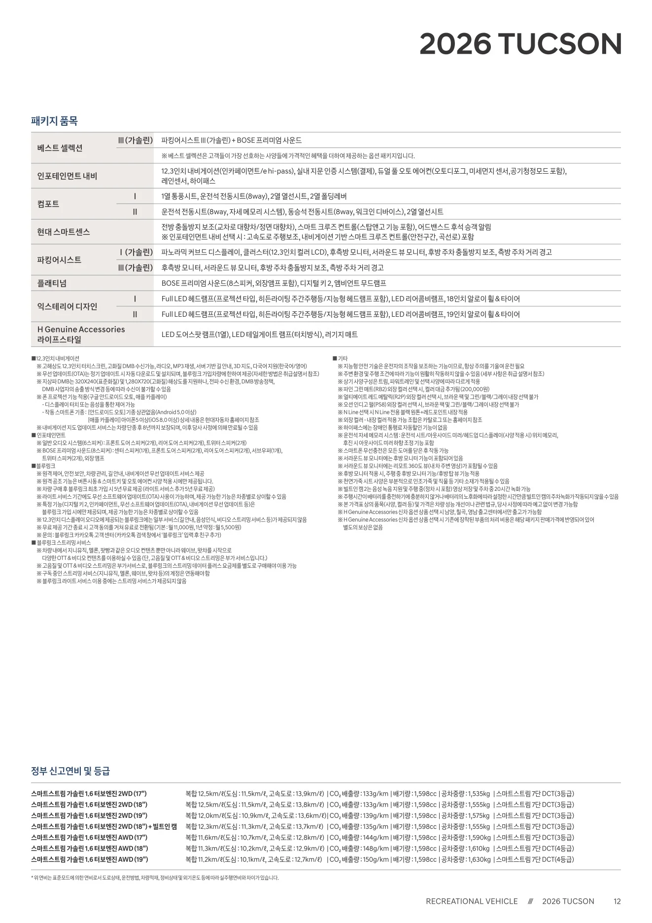 2025년 12월 투싼 신차가격표 2쪽