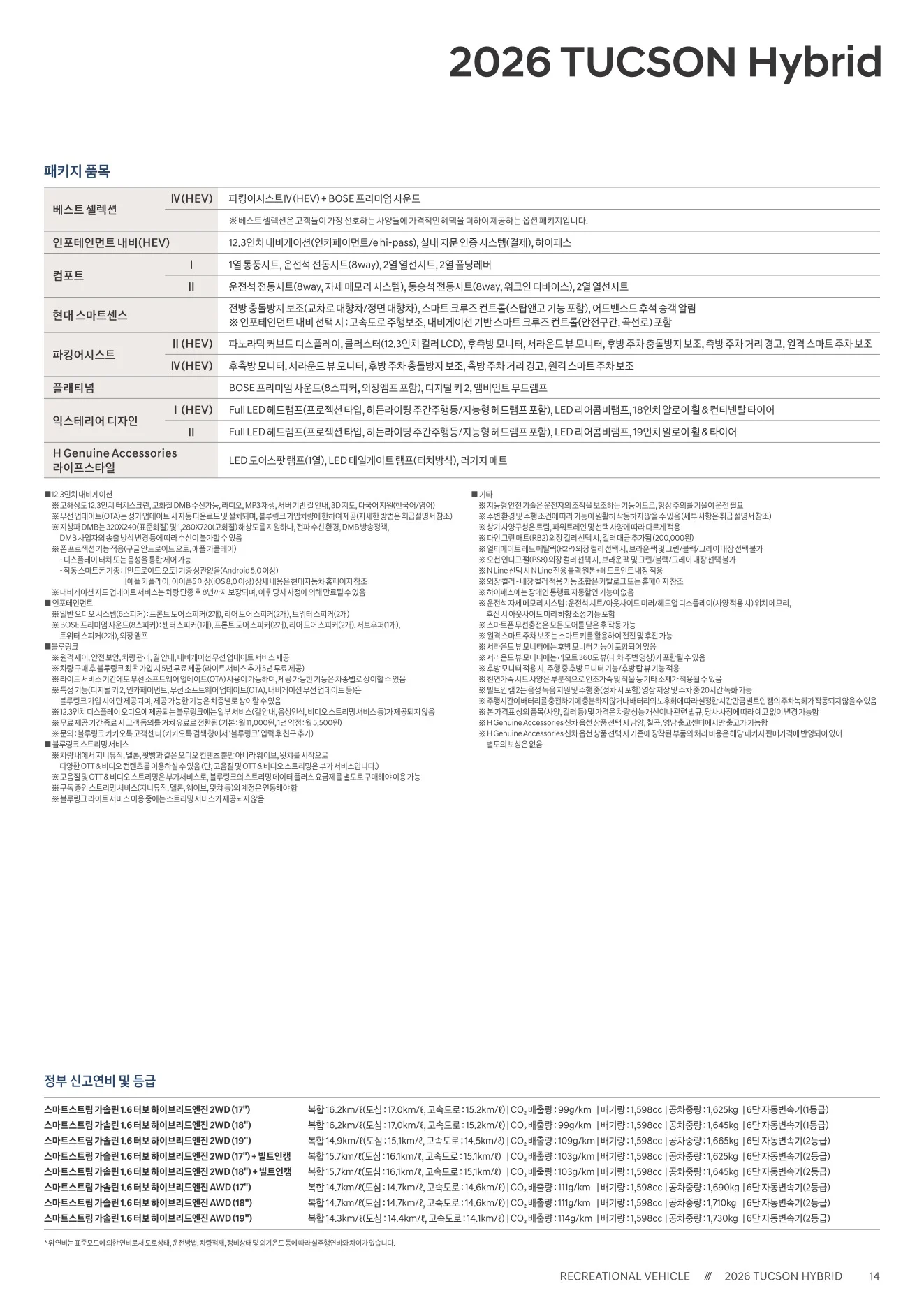2025년 12월 투싼 하이브리드 신차가격표 2쪽
