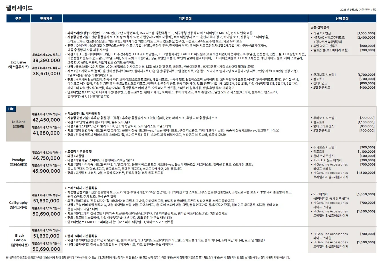 팰리세이드 가격표 - 2023년 06월 (2024년형) 2쪽