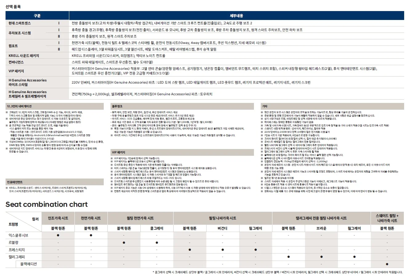 팰리세이드 가격표 - 2023년 06월 (2024년형) 4쪽