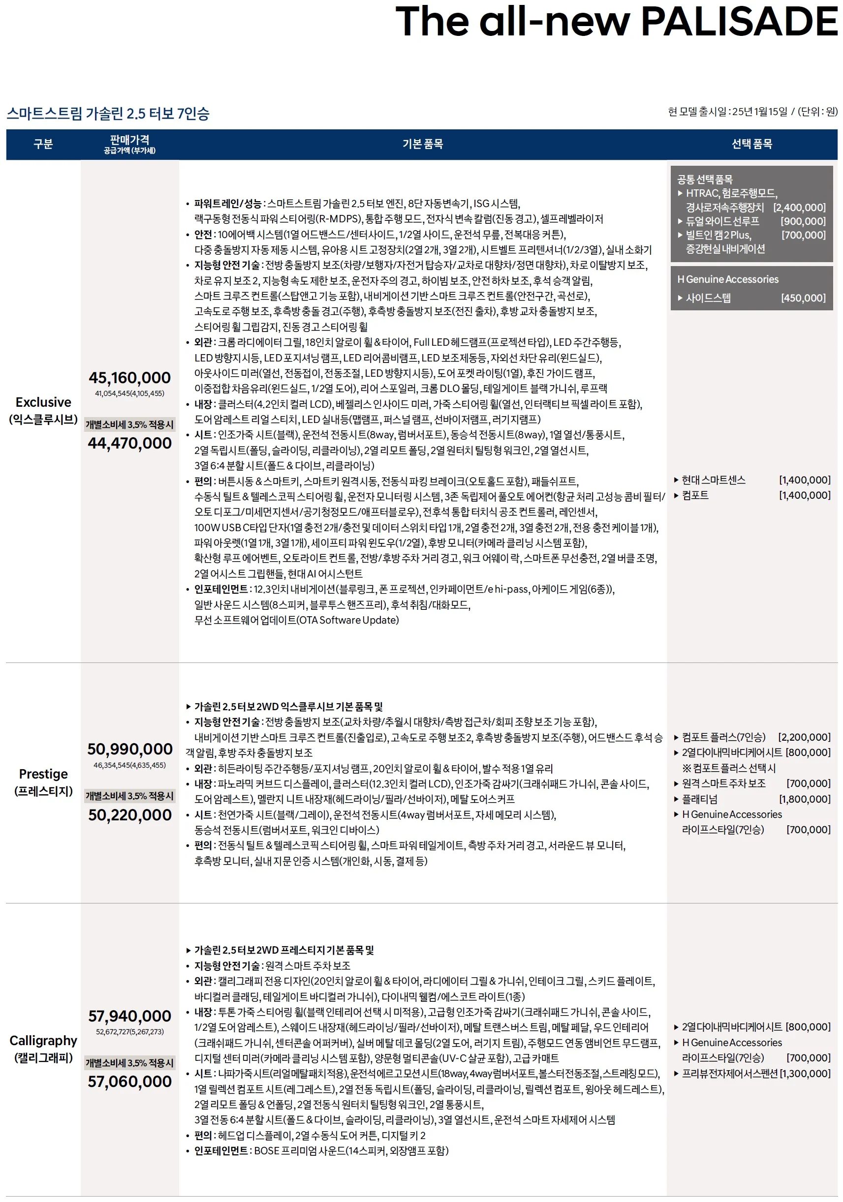 팰리세이드 가격표 - 2025년 01월 2쪽