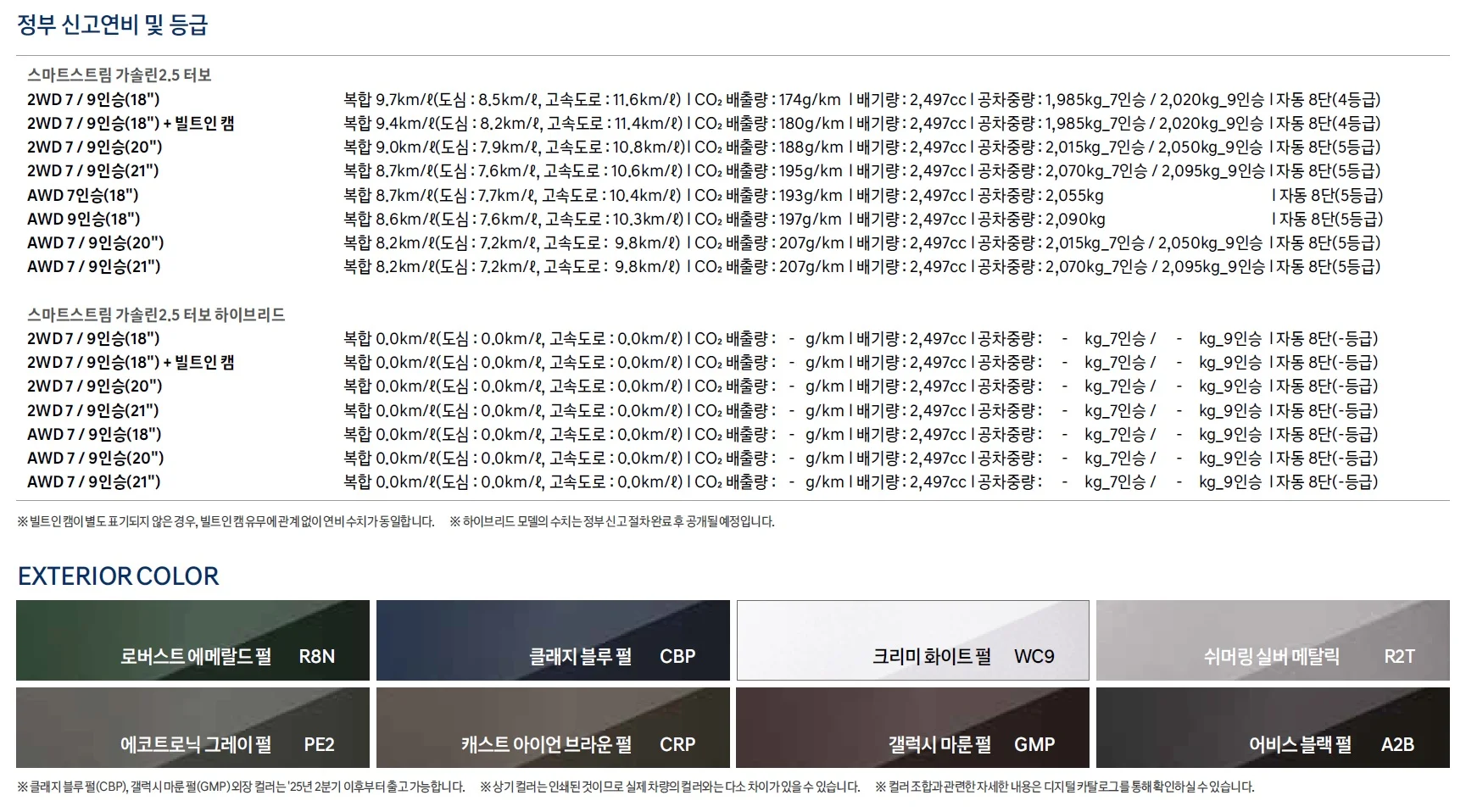팰리세이드 가격표 - 2025년 01월 4쪽
