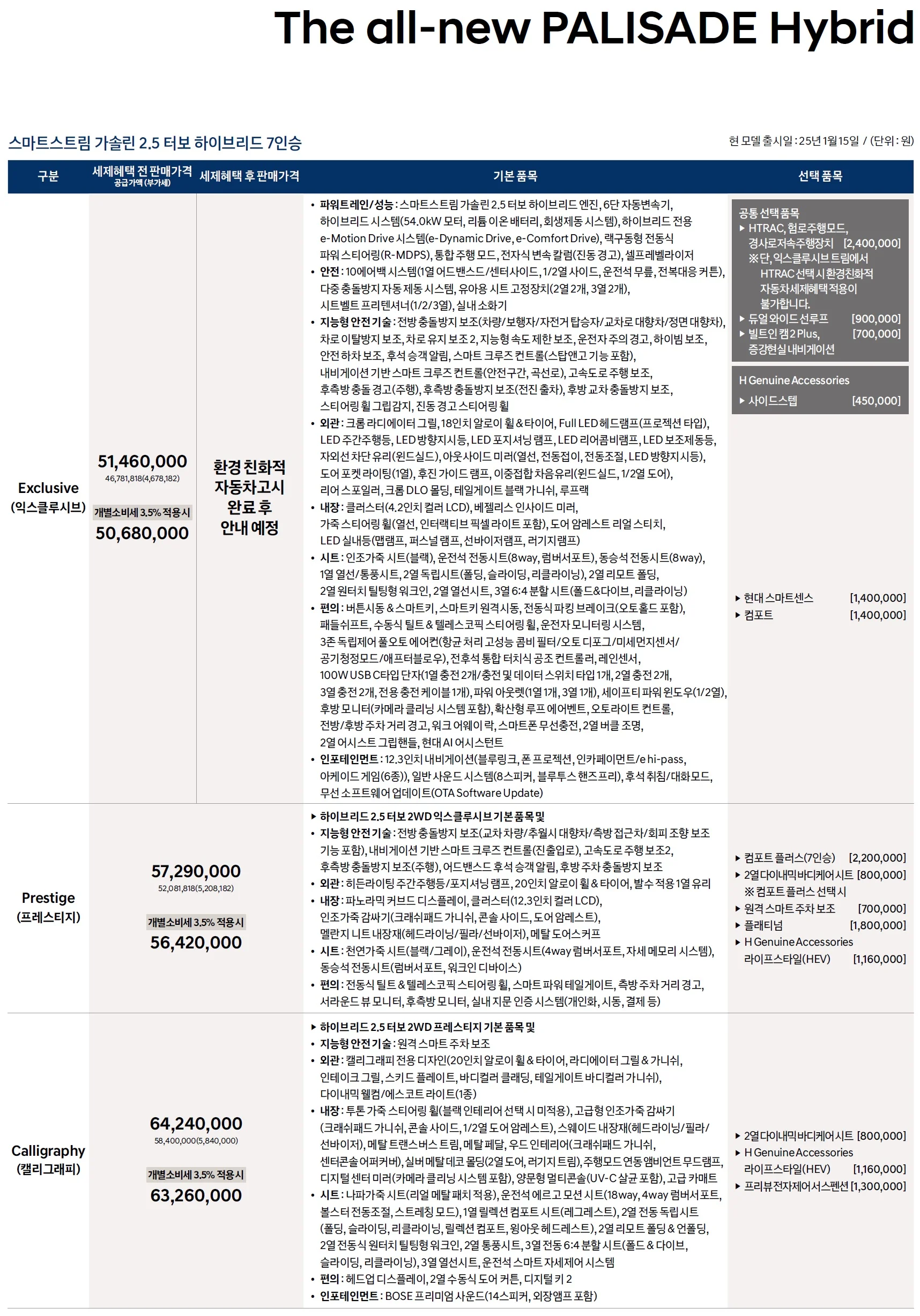 팰리세이드 하이브리드 가격표 - 2025년 01월 2쪽