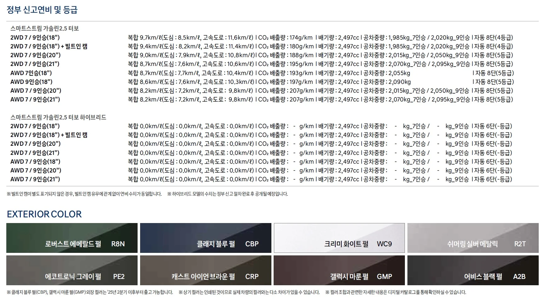 팰리세이드 하이브리드 가격표 - 2025년 01월 4쪽