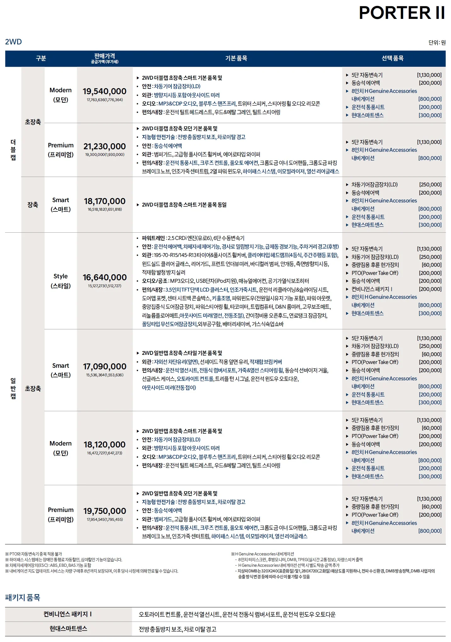 포터 가격표 - 2020년 07월 2쪽