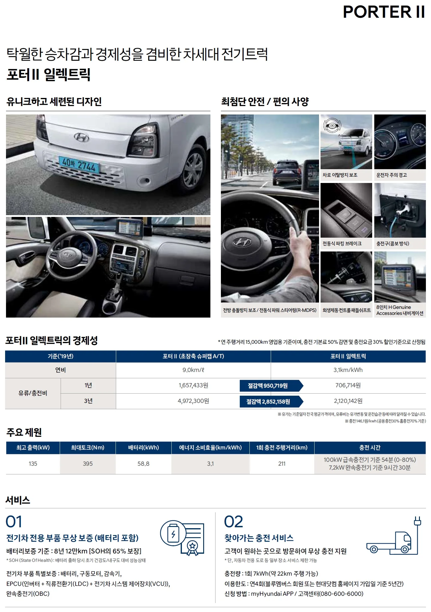포터 전기차 가격표 - 2020년 07월 2쪽