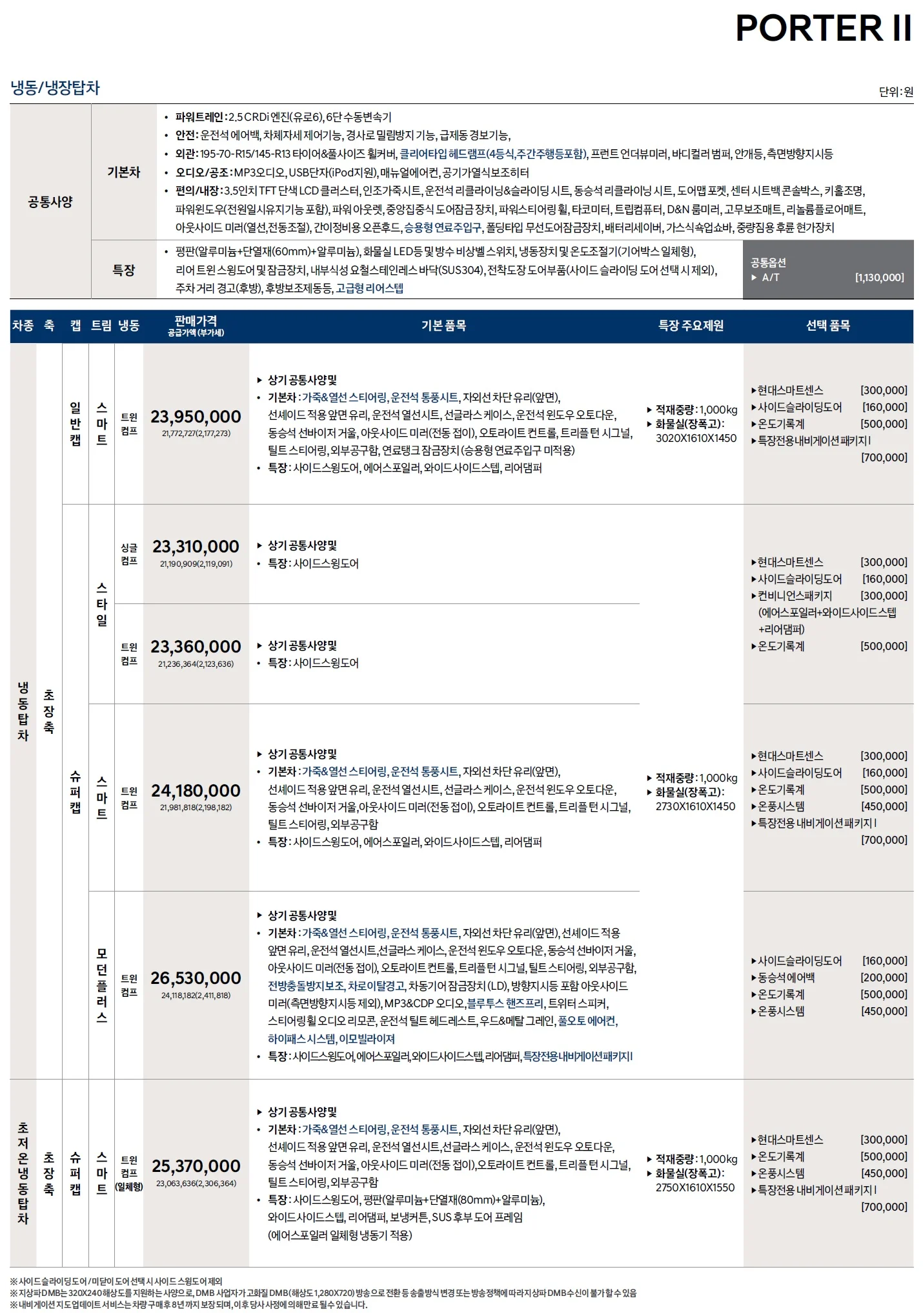 포터 특장차 가격표 - 2020년 07월 2쪽
