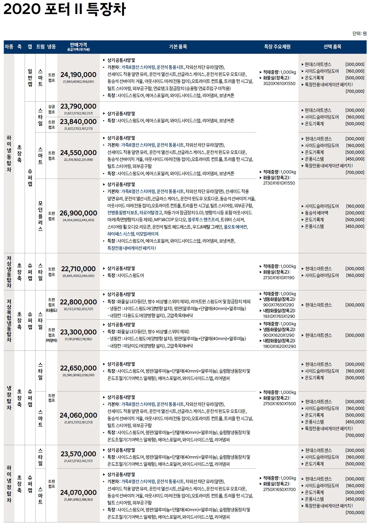 포터 특장차 가격표 - 2020년 07월 3쪽