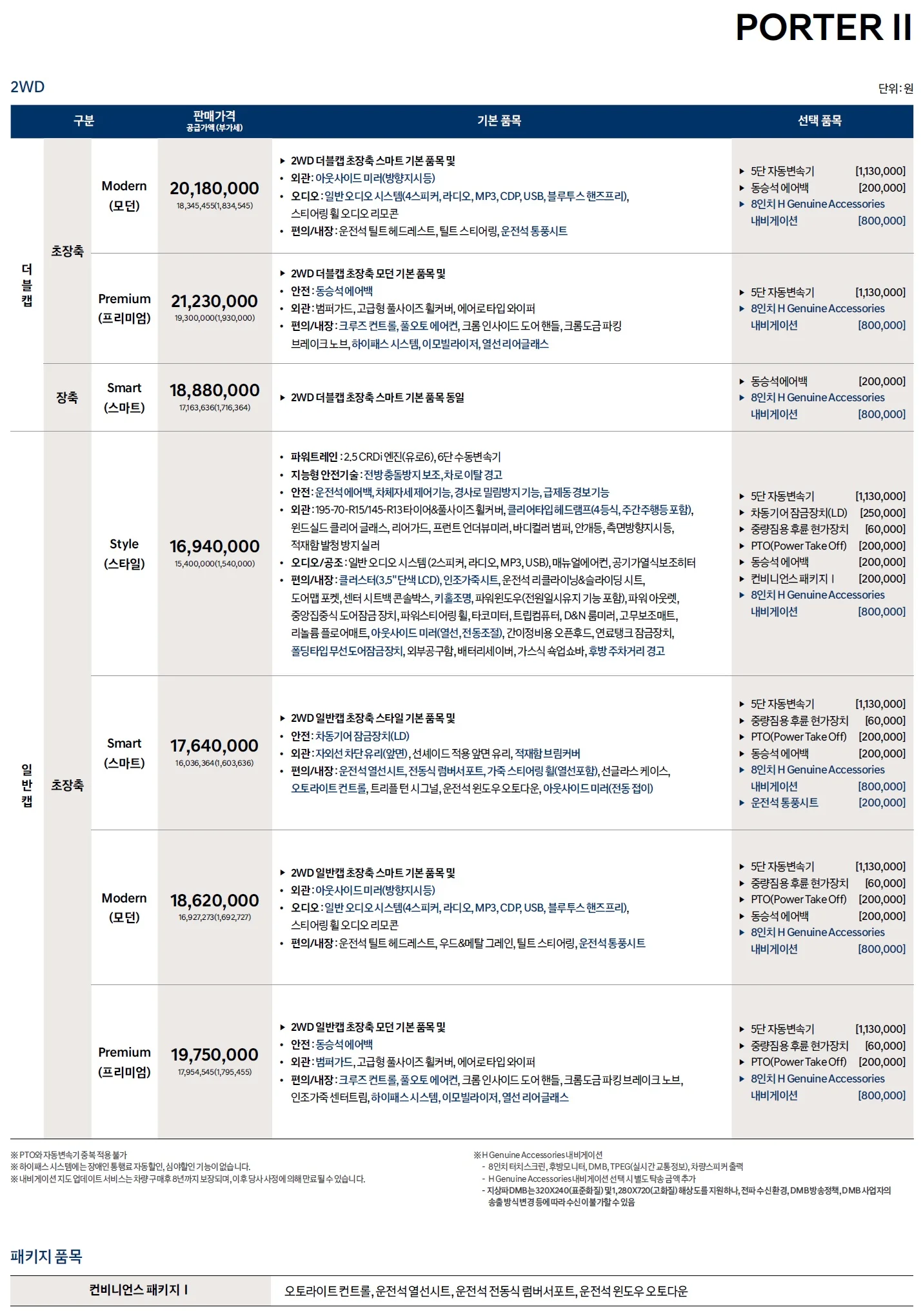 포터 가격표 - 2021년형(2021년 02월) 2쪽