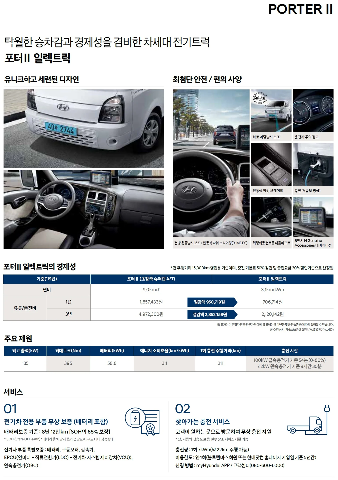 포터 전기차 가격표 - 2021년형(2021년 02월) 2쪽