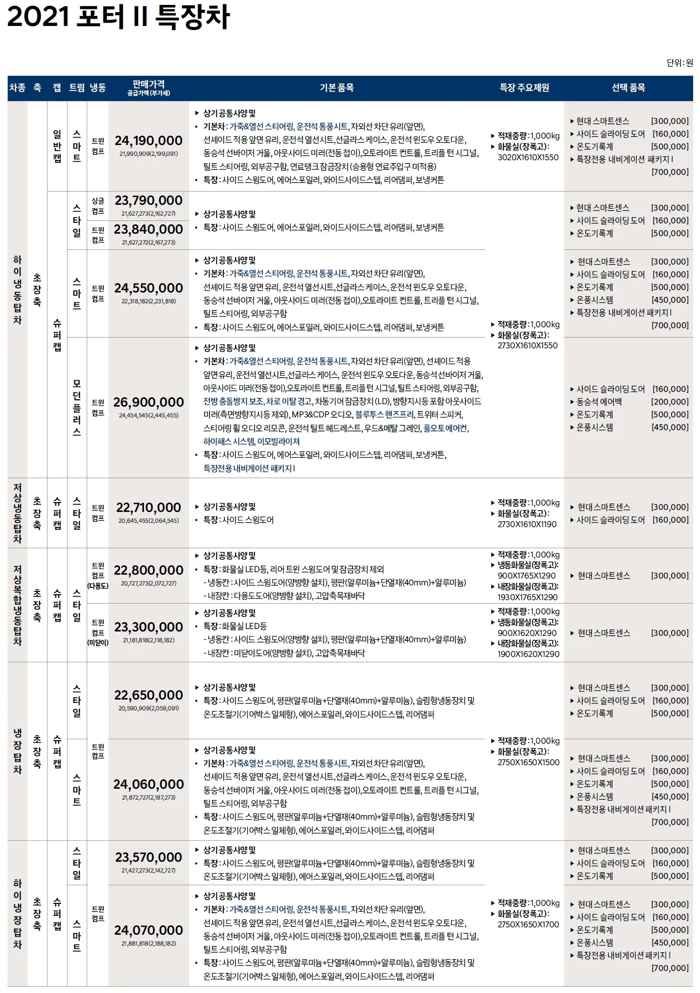 포터 특장차 가격표 - 2021년형(2021년 02월) 3쪽