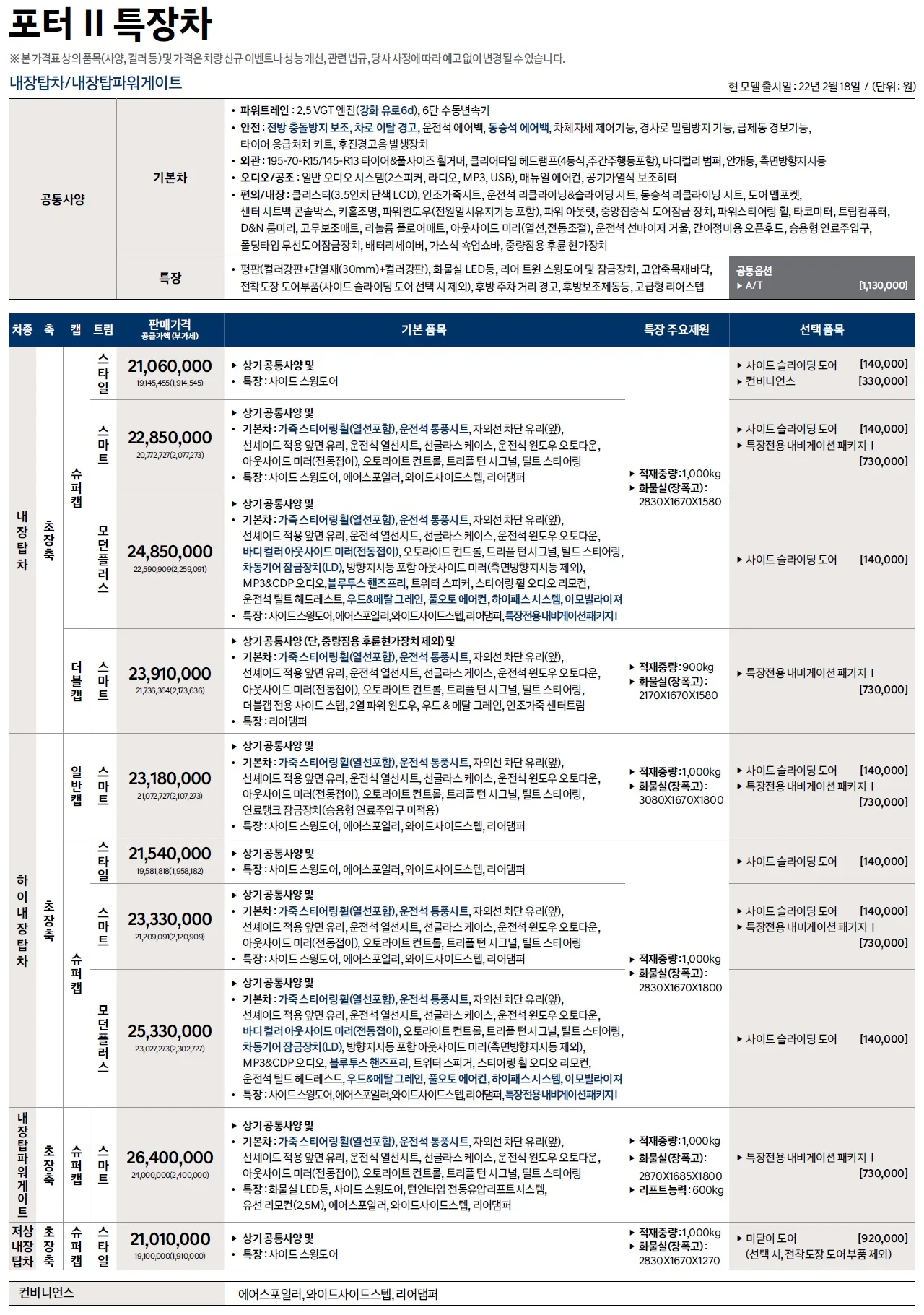포터 특장차 가격표 - 2022년 02월 1쪽
