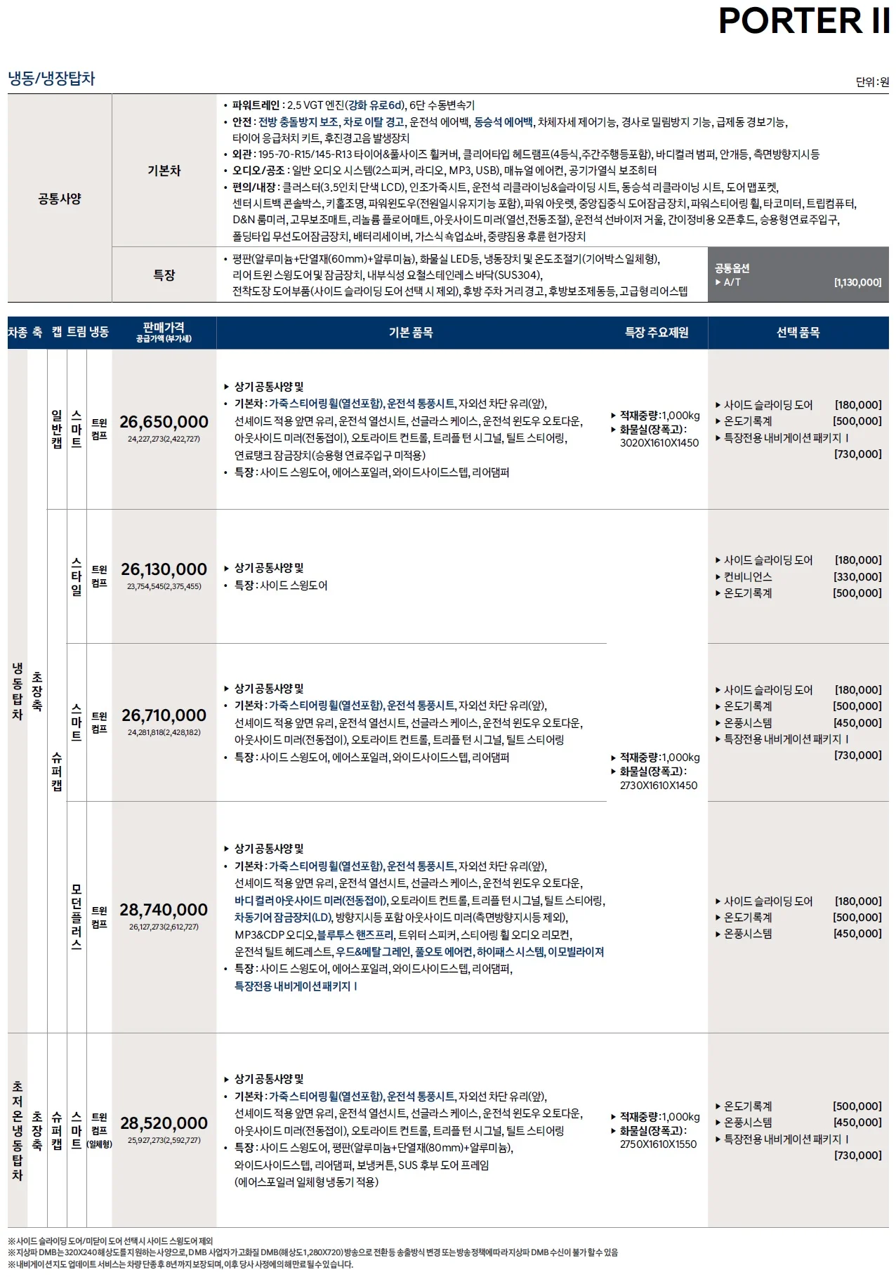 포터 특장차 가격표 - 2022년 02월 2쪽