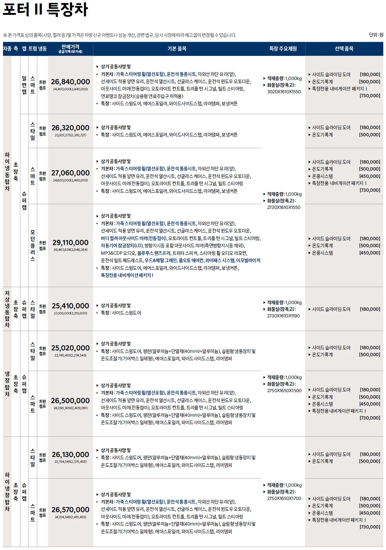 포터 특장차 가격표 - 2022년 02월 3쪽