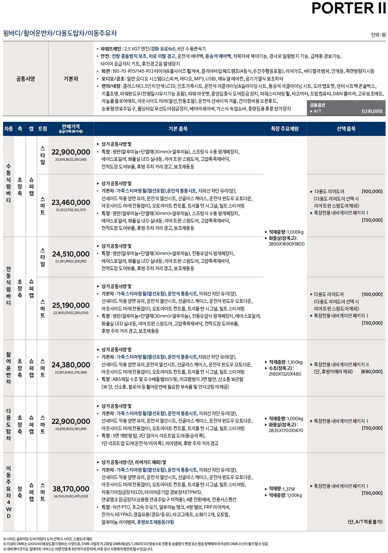 포터 특장차 가격표 - 2022년 02월 4쪽